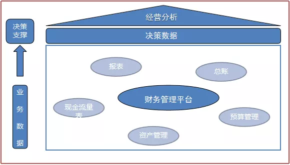 智慧物业