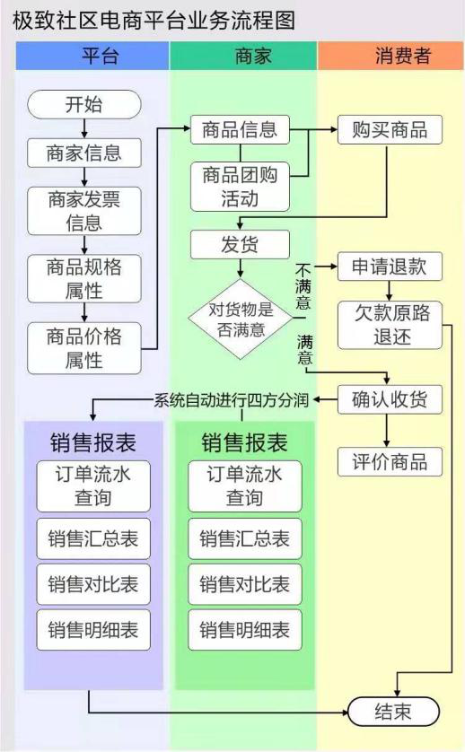 极致科技