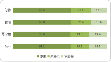 智慧物业平台