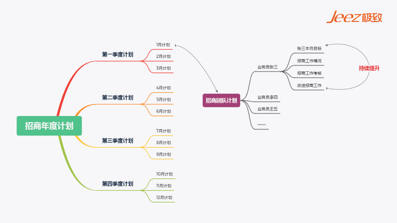 园区定价