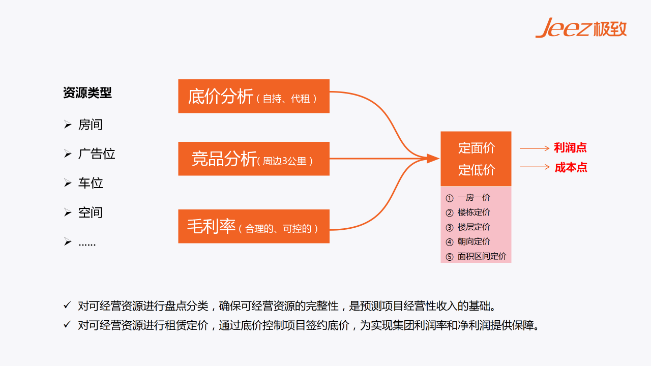 园区营销活动