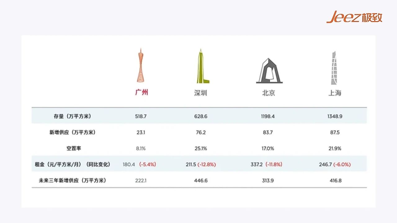 园区定位