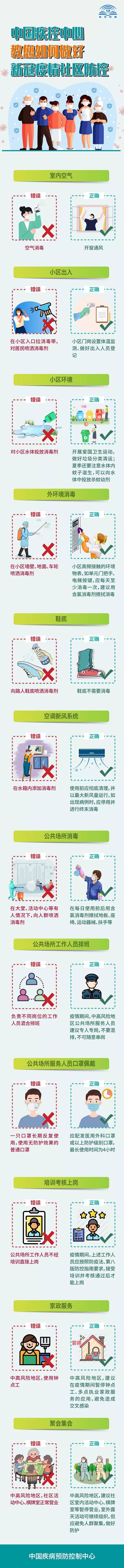 社区如何做好疫情防控_巡更巡检