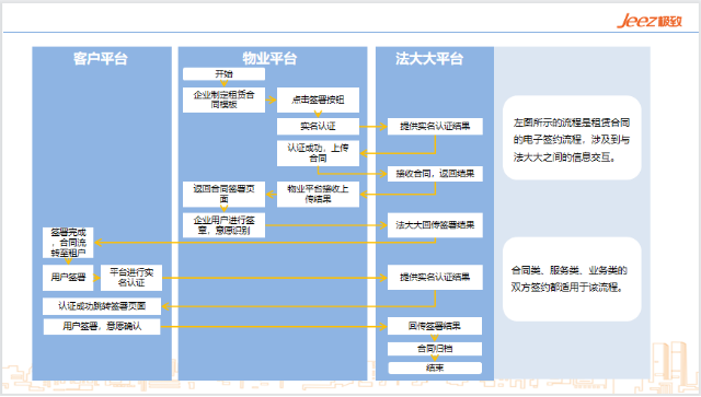 双方签署模式