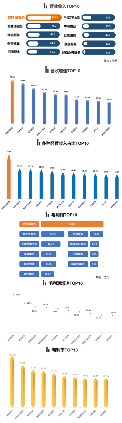 经营绩效指标