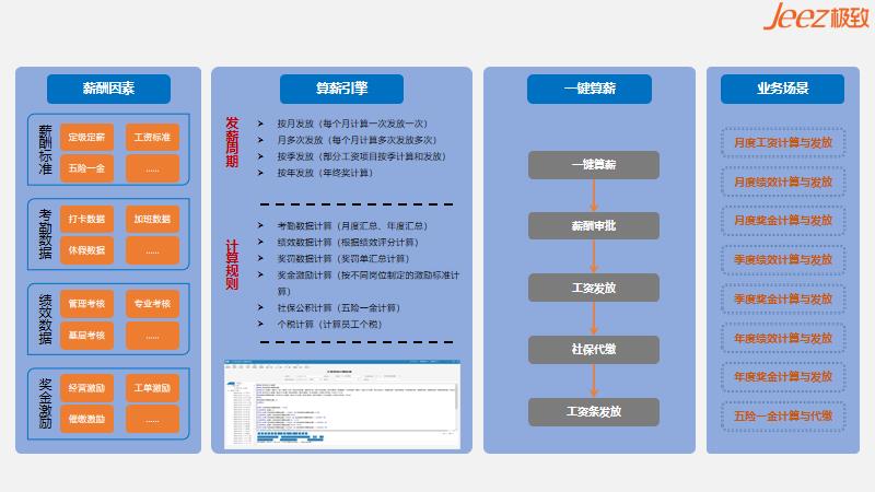 薪酬管理凯发网的解决方案