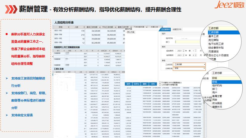 薪酬分析