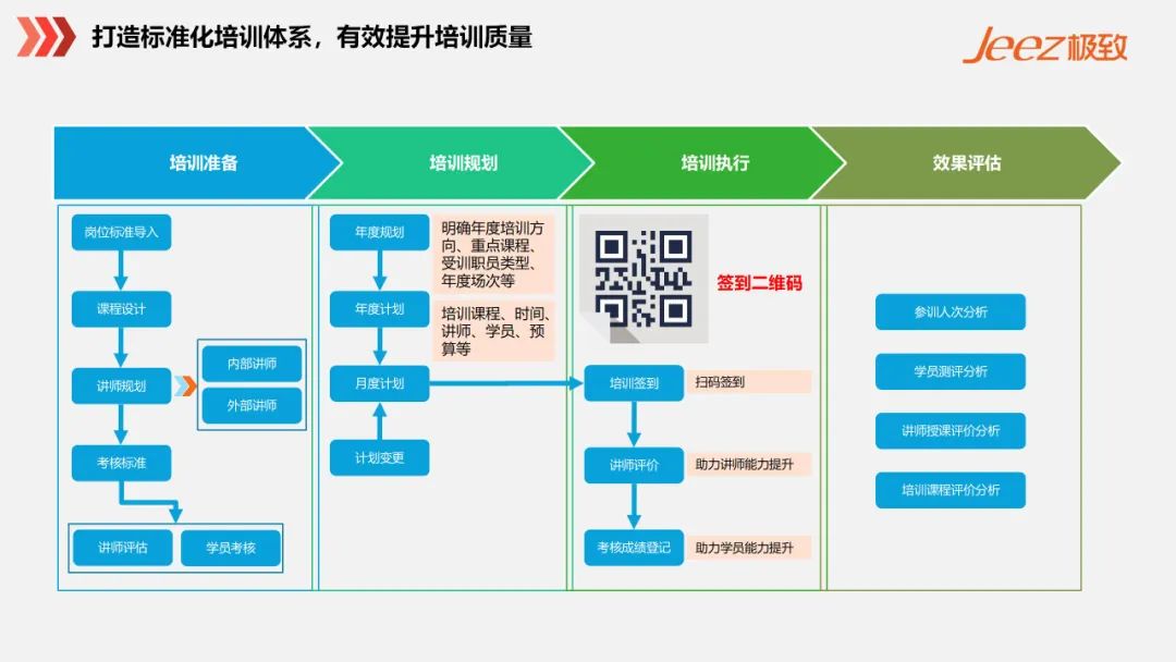 培训规划