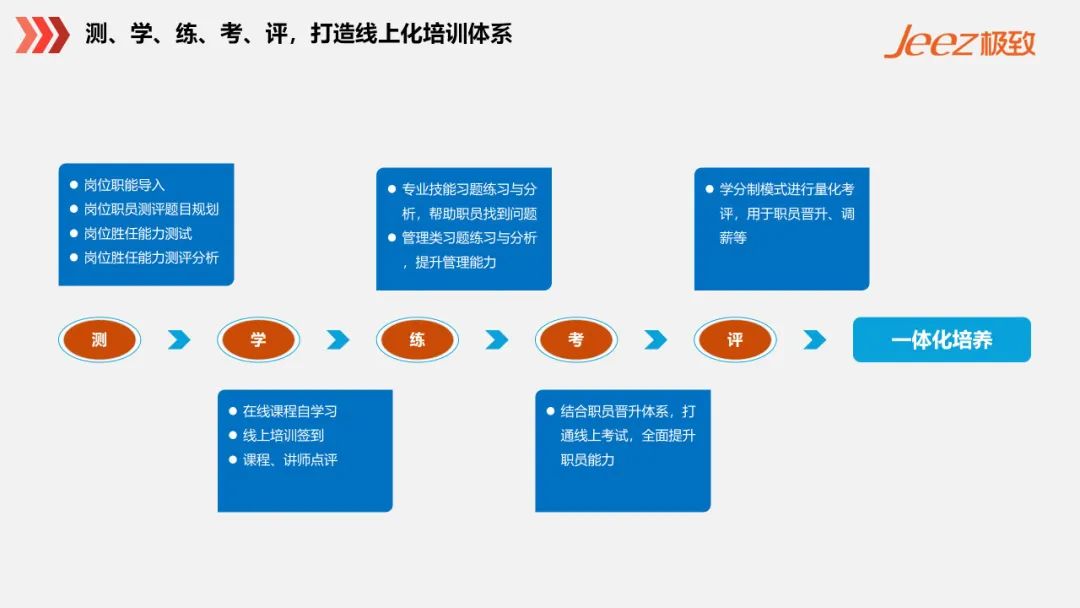 培训规划