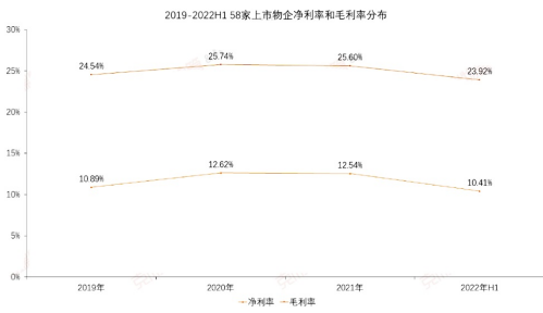 央国企价值凸显