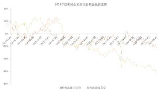 物业行业有质量的增长