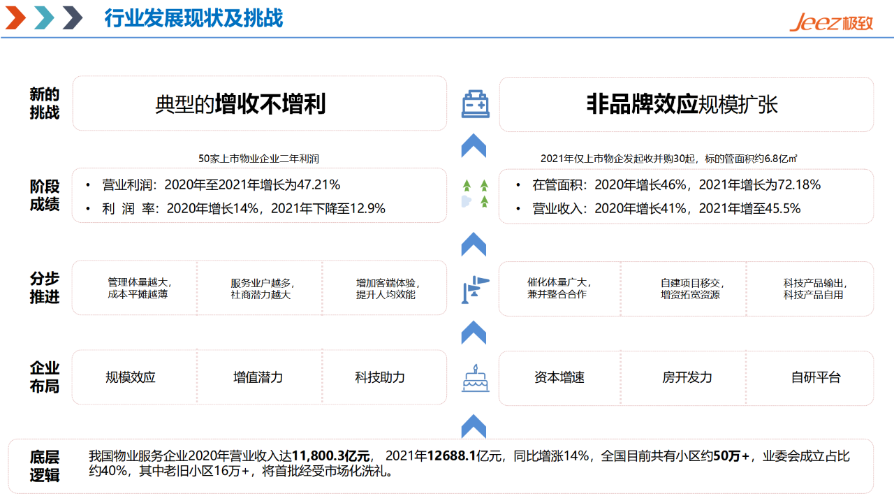 规模扩张