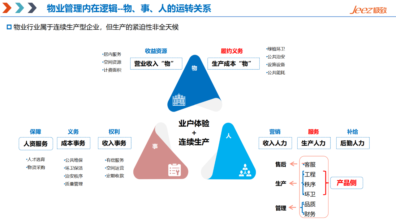 履约标准