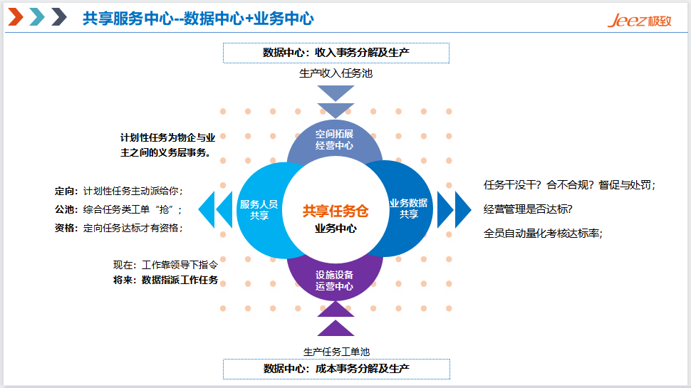 共享任务仓