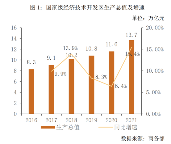 园区物业管理