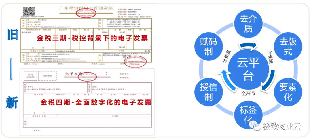 数电票与普通电子发票特征对比