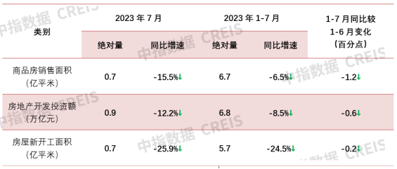 商品房销售面积