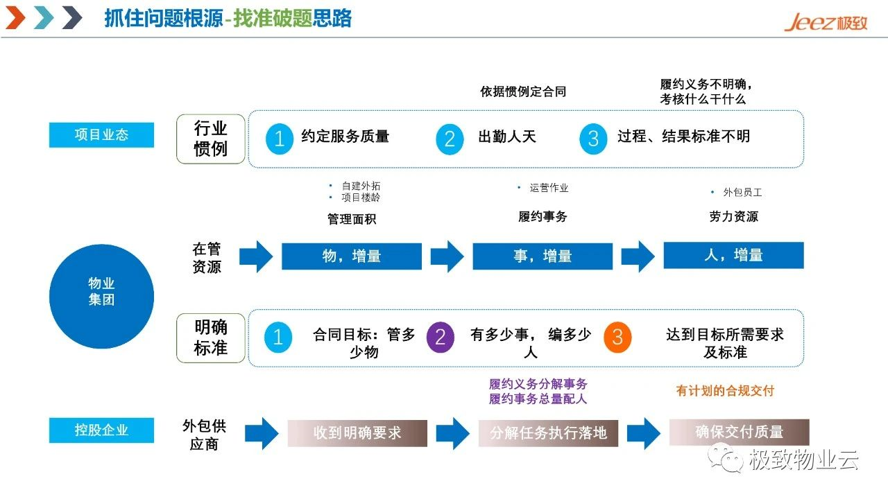 破题思路