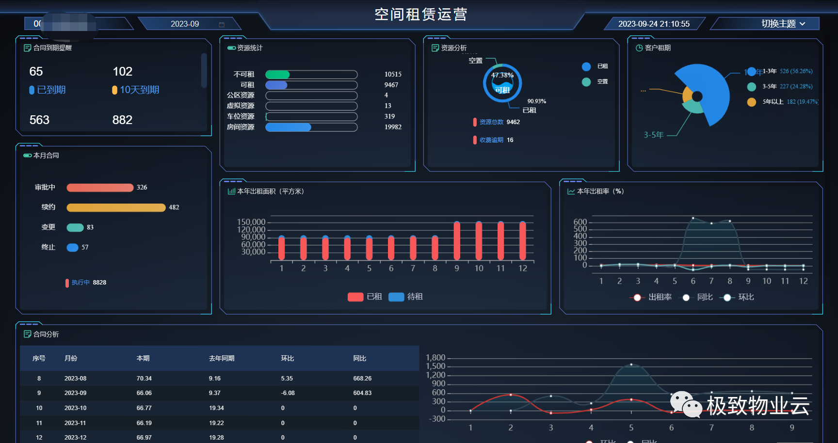 资源租控图