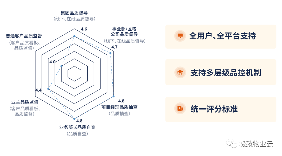 品质督查