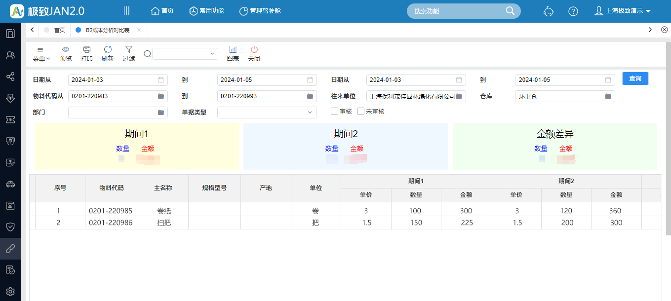 物料成本分析对比表