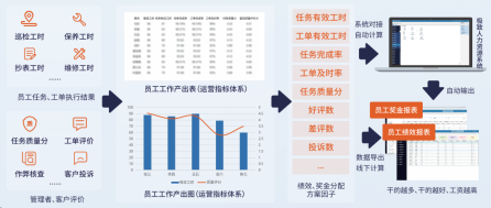 智能自动计薪