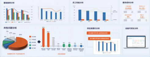 多维度数据分析