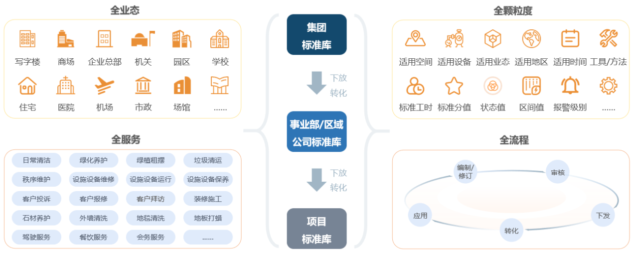 三级标准库