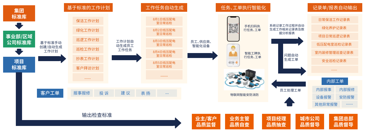 数智化事务工单池