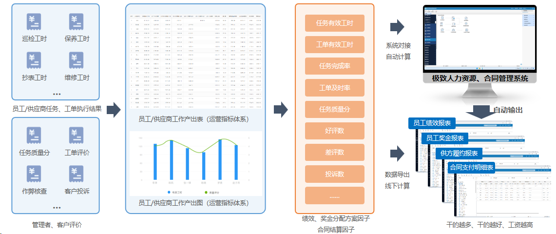 智能算薪