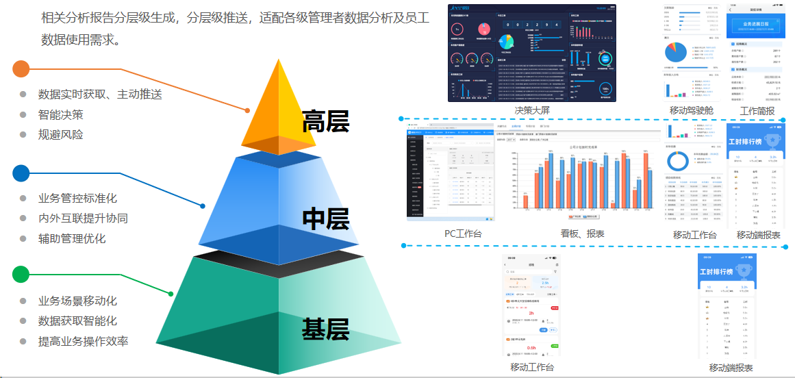 数据穿透