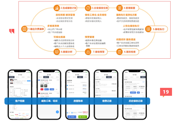 催收凯发网的解决方案